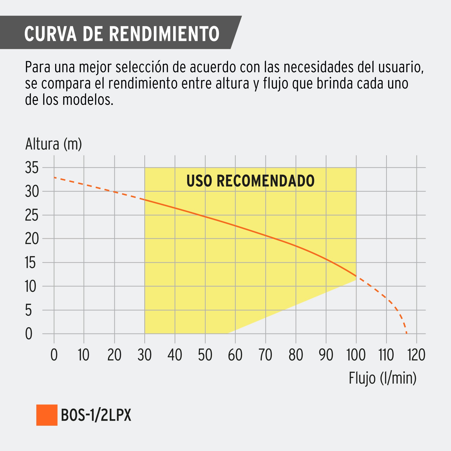 Bomba sumergible 1 hp para agua limpia Truper