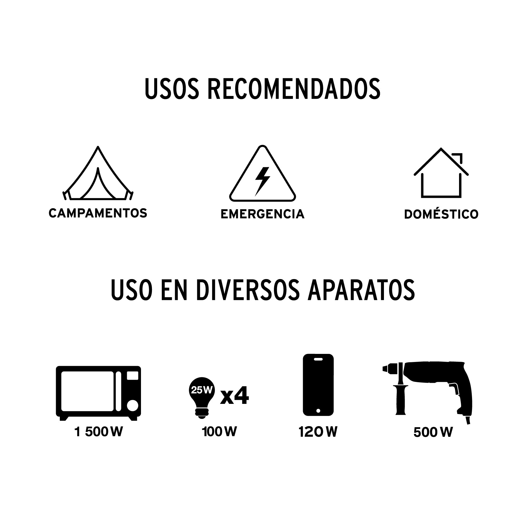 Generador portátil 2,800W motor a gasolina Petrul