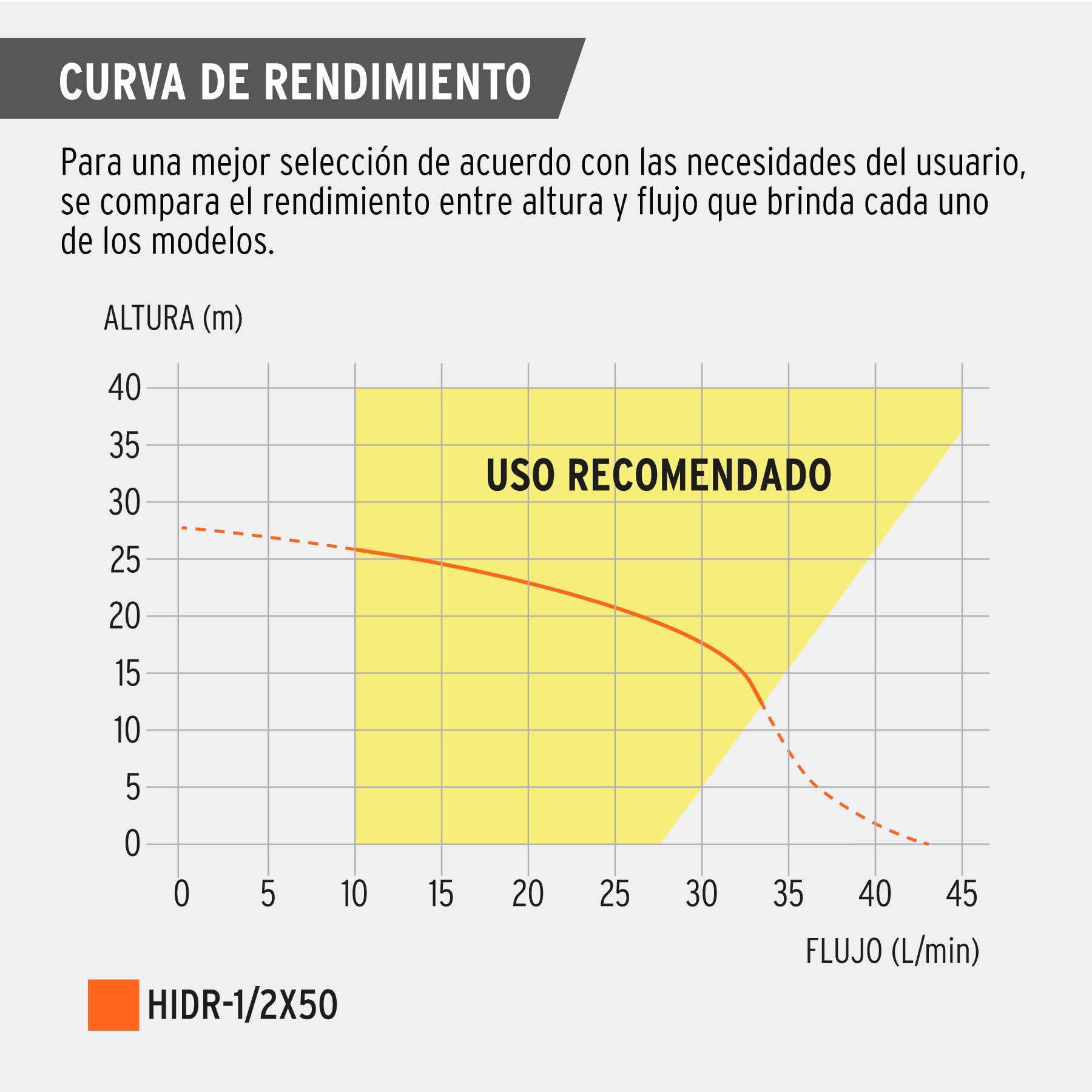 Bomba hidroneumática 1/2 hp 50 litros Truper