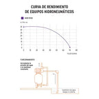 Bomba hidroneumática 1/2 hp 100 litros Truper