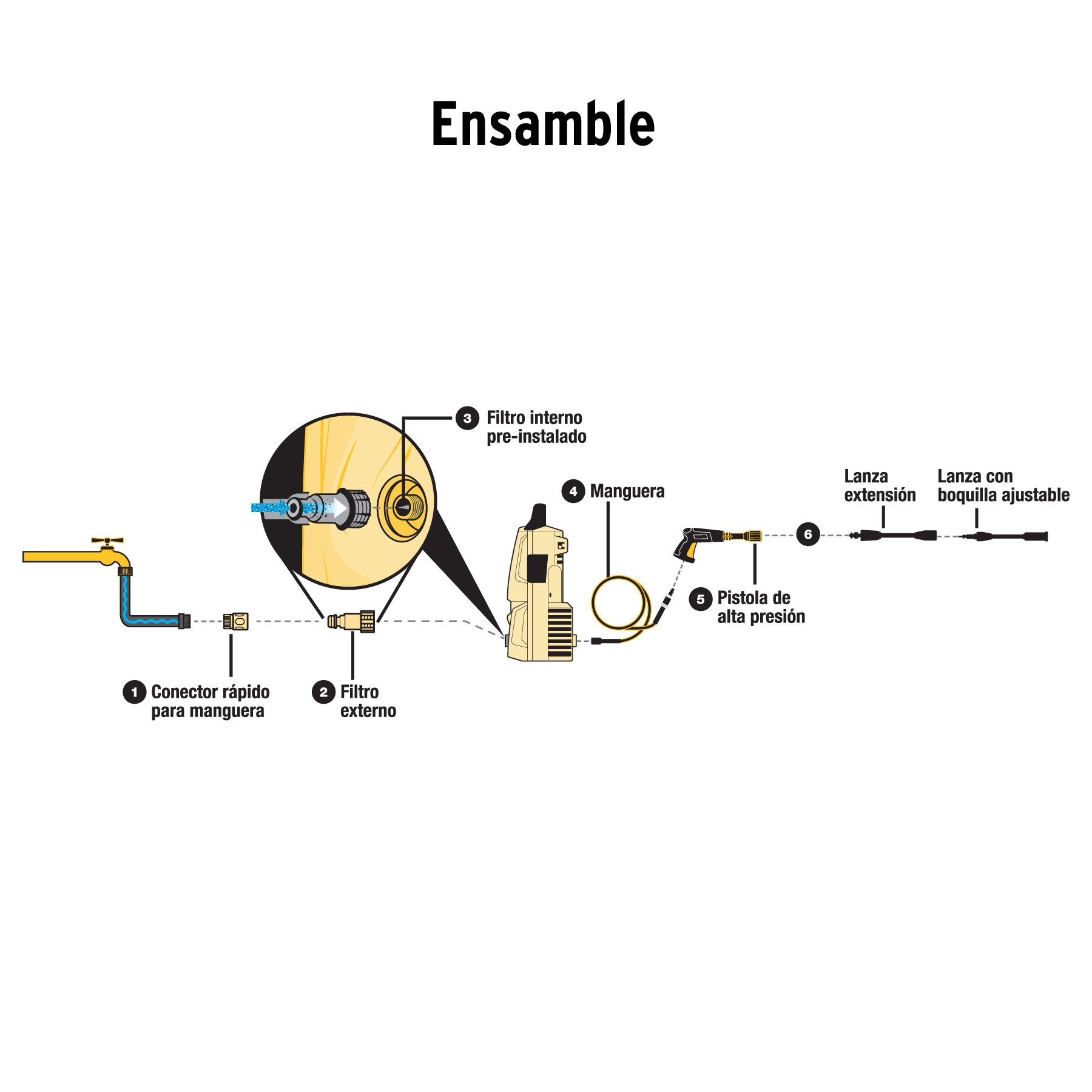Hidrolavadora eléctrica 1350 psi Petrul