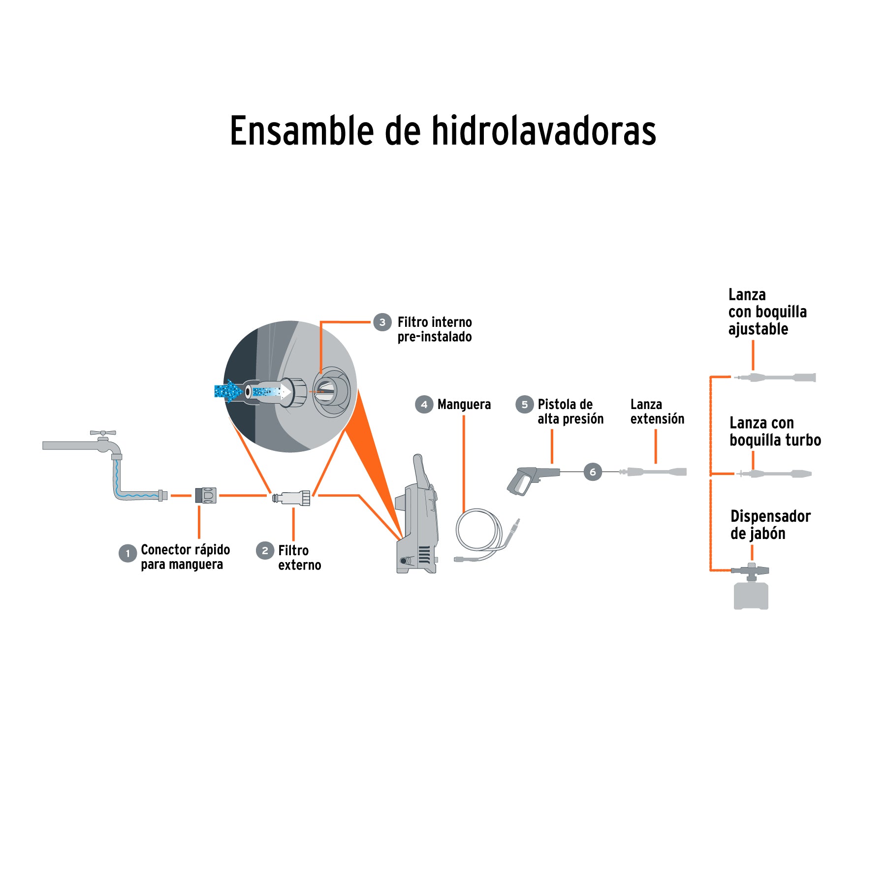 Hidrolavadora eléctrica 1500 PSI Truper