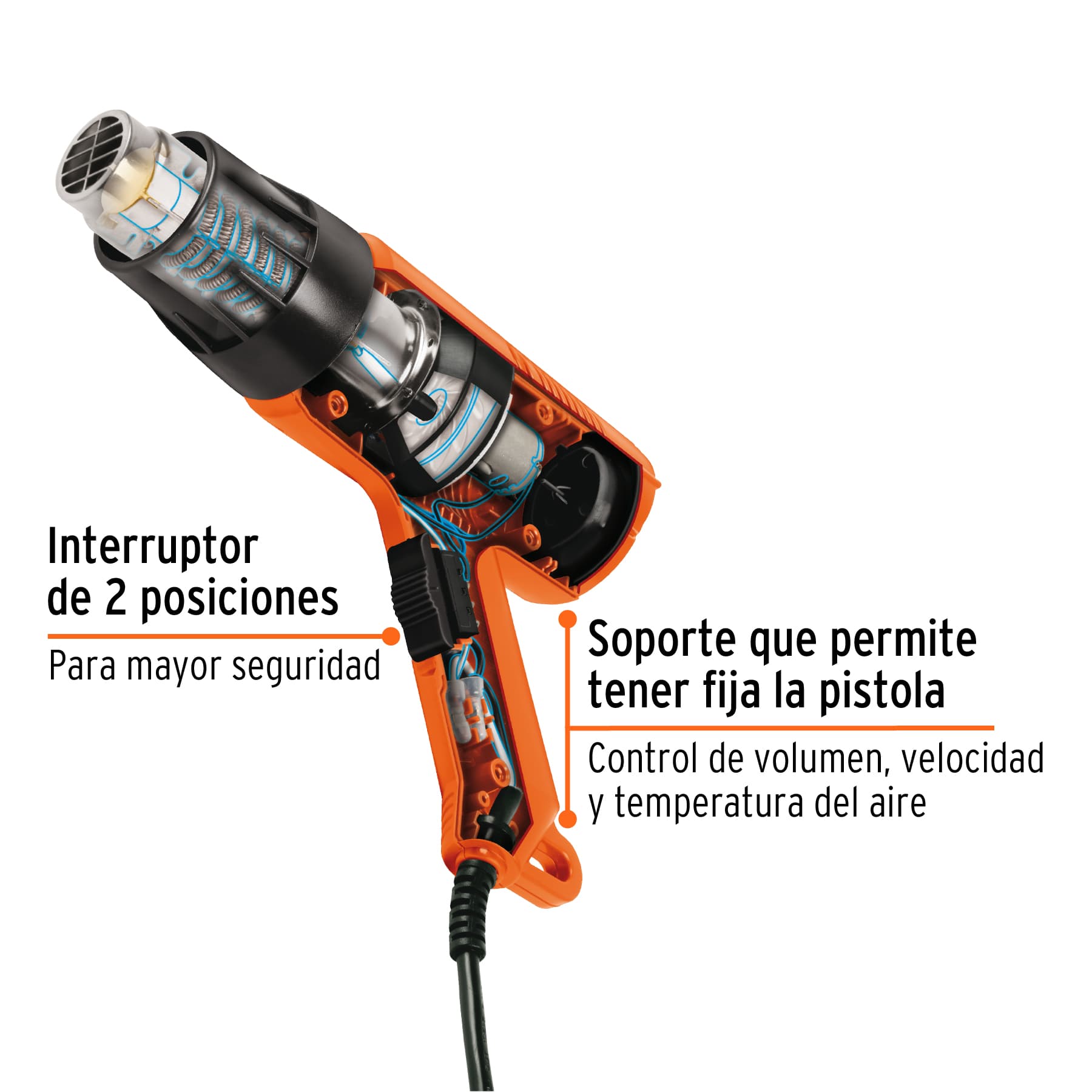 Pistola de calor 1500W Truper