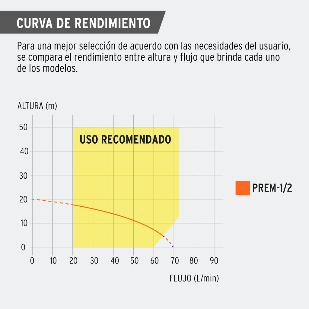 Bomba presurizadora multietapas 1/2 hp Truper